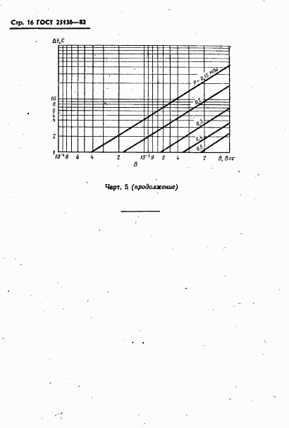 ГОСТ 25136-82, страница 18