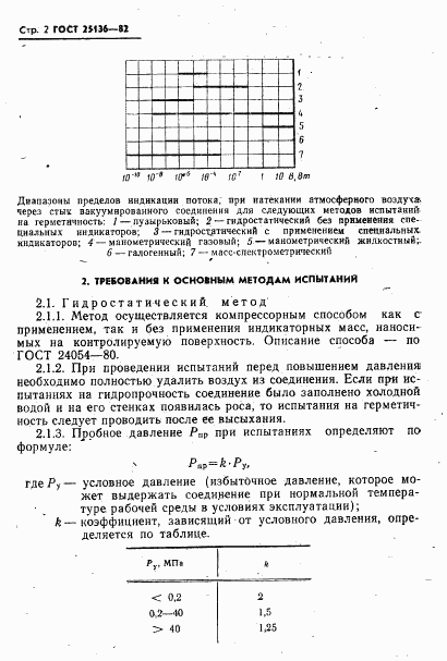 ГОСТ 25136-82, страница 4