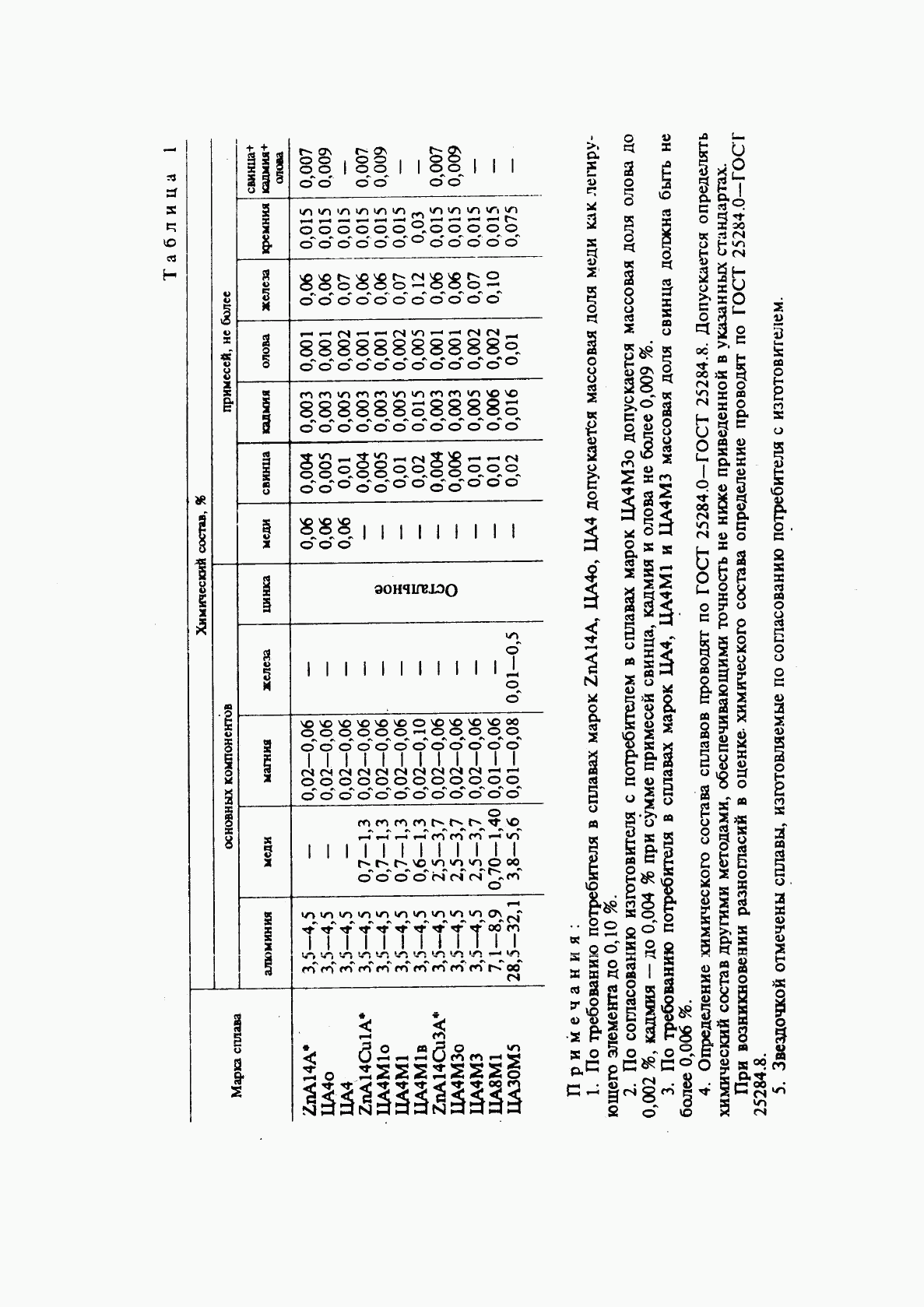 ГОСТ 25140-93, страница 4