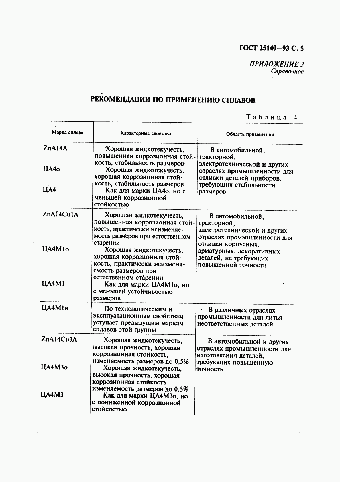 ГОСТ 25140-93, страница 7