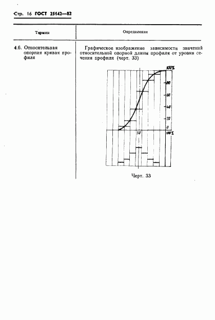 ГОСТ 25142-82, страница 18