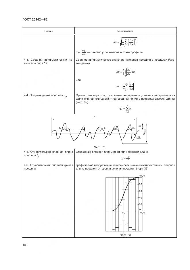 ГОСТ 25142-82, страница 12