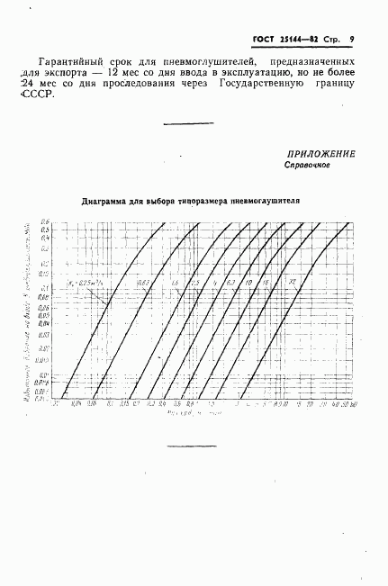 ГОСТ 25144-82, страница 11