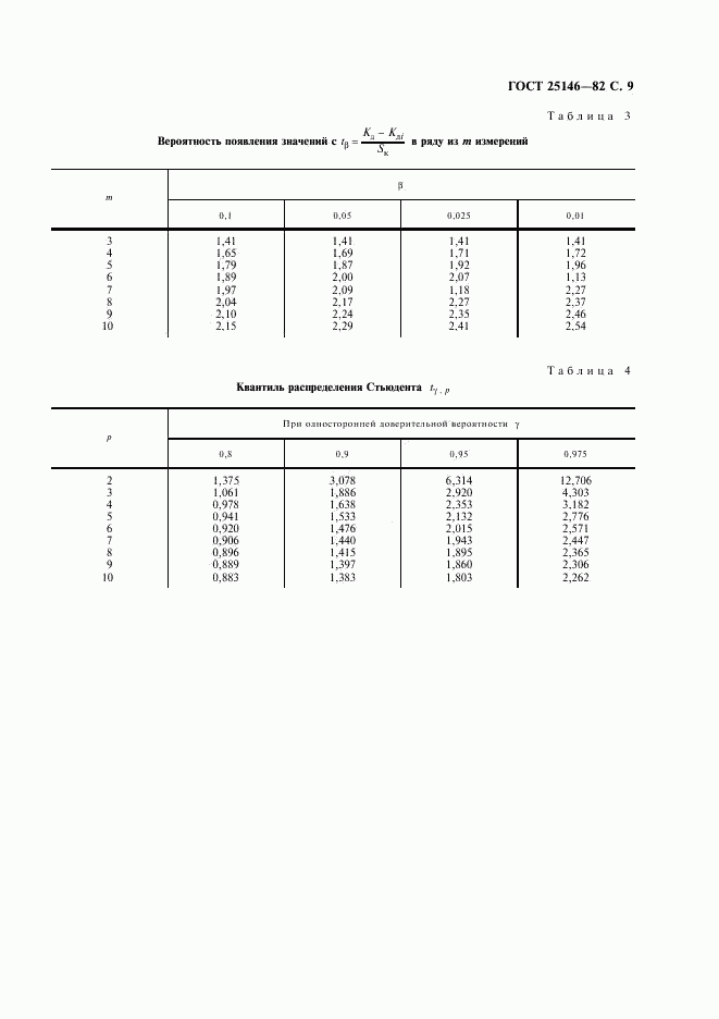 ГОСТ 25146-82, страница 10