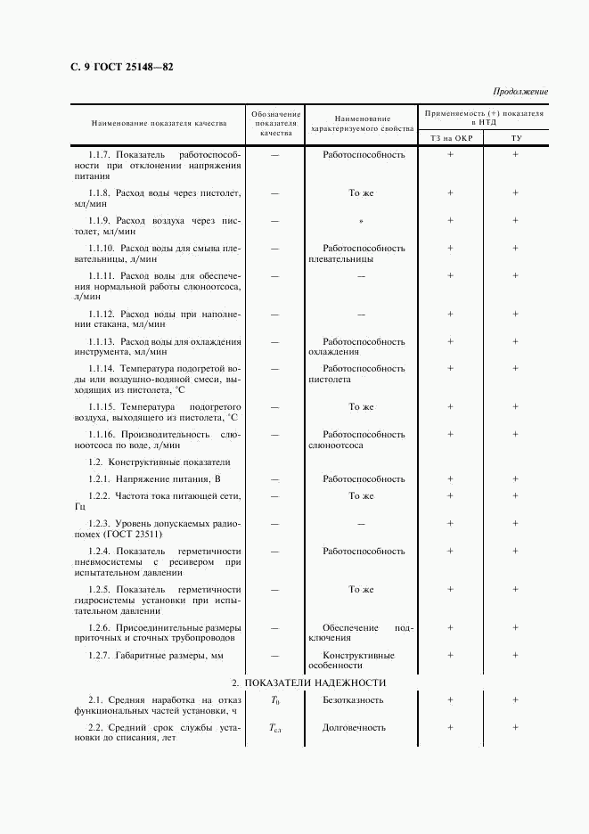 ГОСТ 25148-82, страница 10