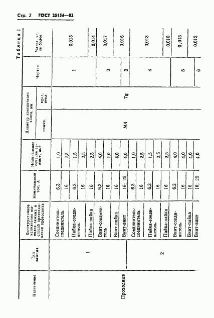 ГОСТ 25154-82, страница 4