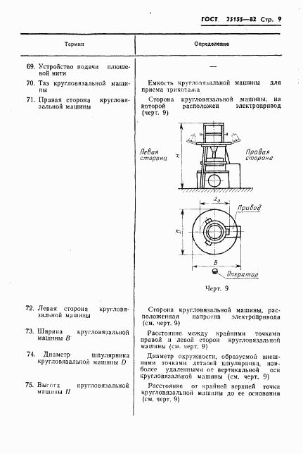 ГОСТ 25155-82, страница 11