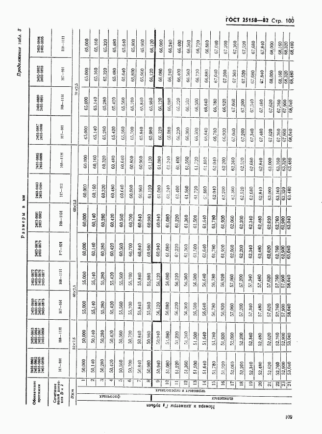 ГОСТ 25158-82, страница 100