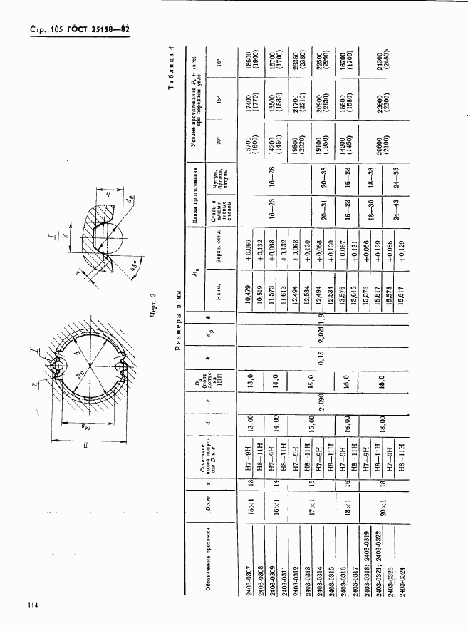 ГОСТ 25158-82, страница 105