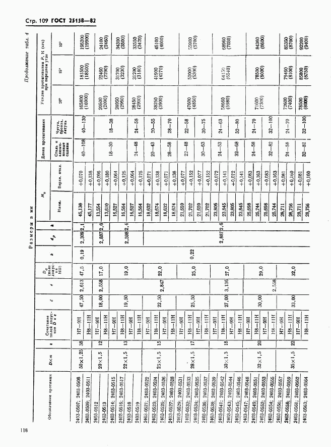 ГОСТ 25158-82, страница 109