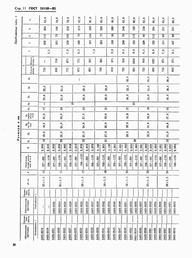 ГОСТ 25158-82, страница 11