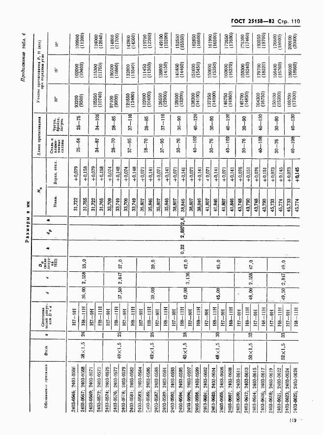 ГОСТ 25158-82, страница 110