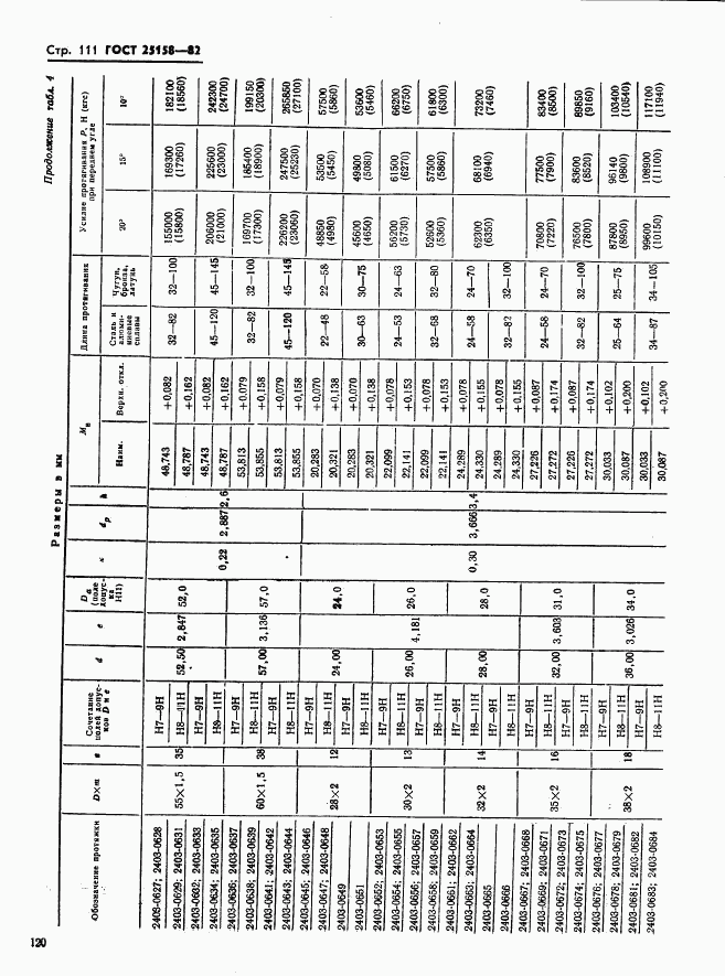 ГОСТ 25158-82, страница 111