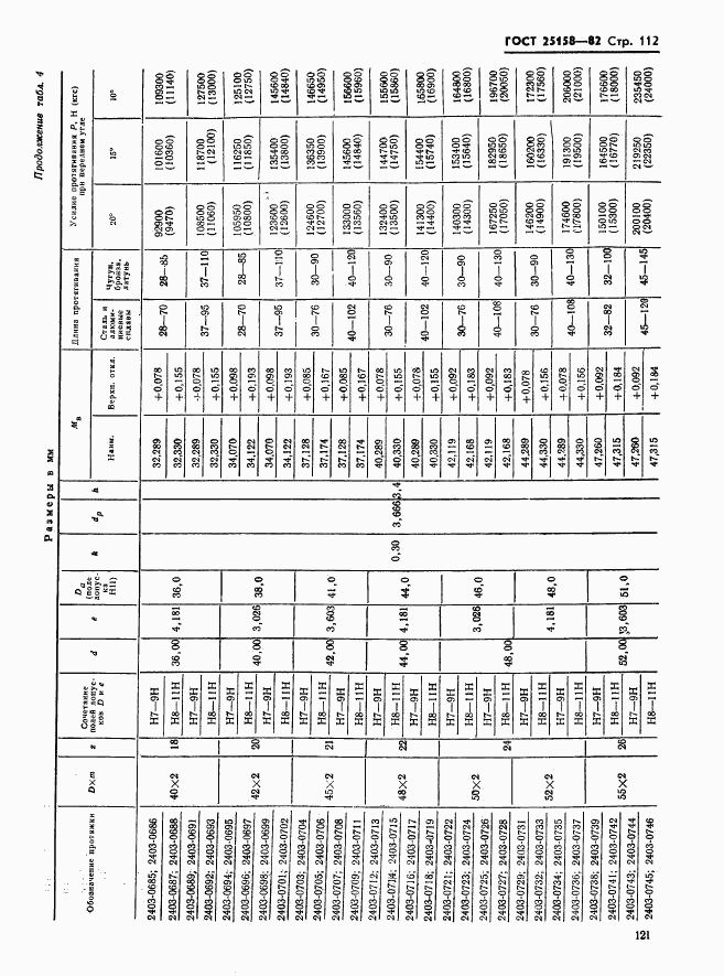 ГОСТ 25158-82, страница 112