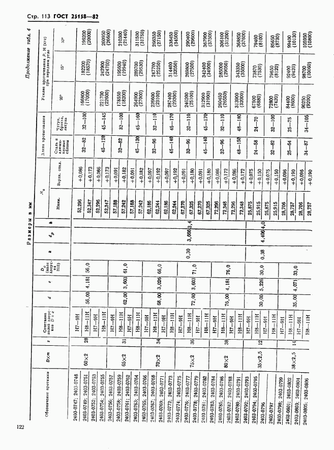 ГОСТ 25158-82, страница 113