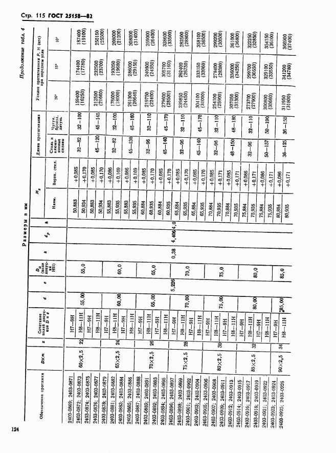 ГОСТ 25158-82, страница 115