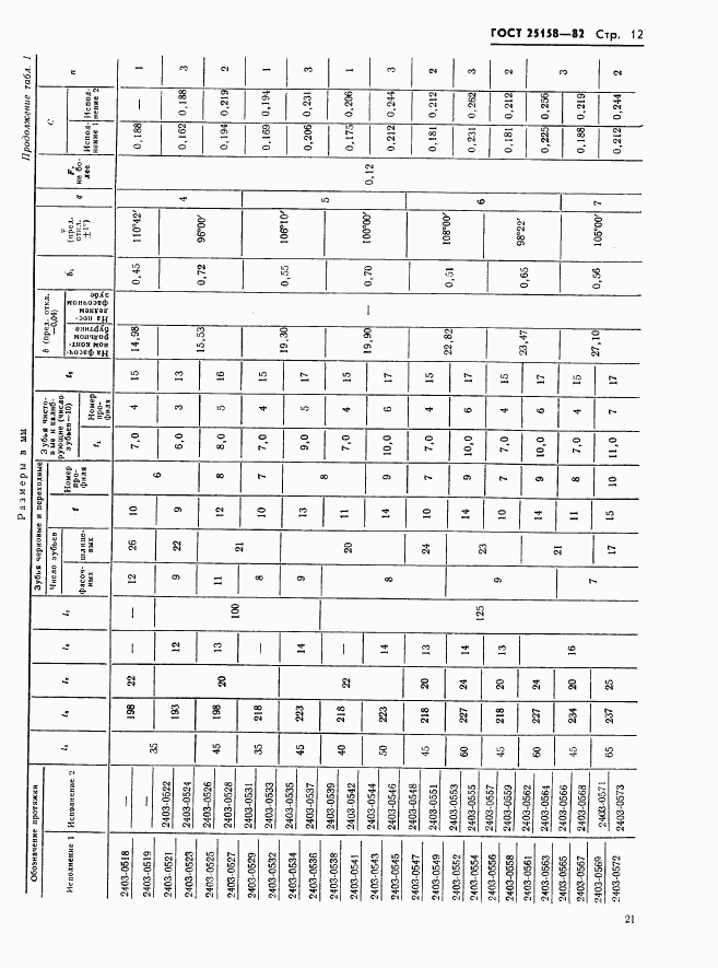 ГОСТ 25158-82, страница 12