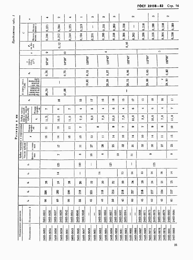 ГОСТ 25158-82, страница 16