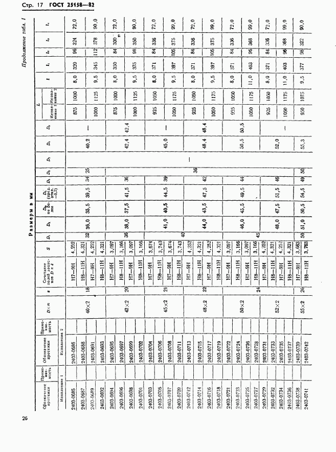 ГОСТ 25158-82, страница 17