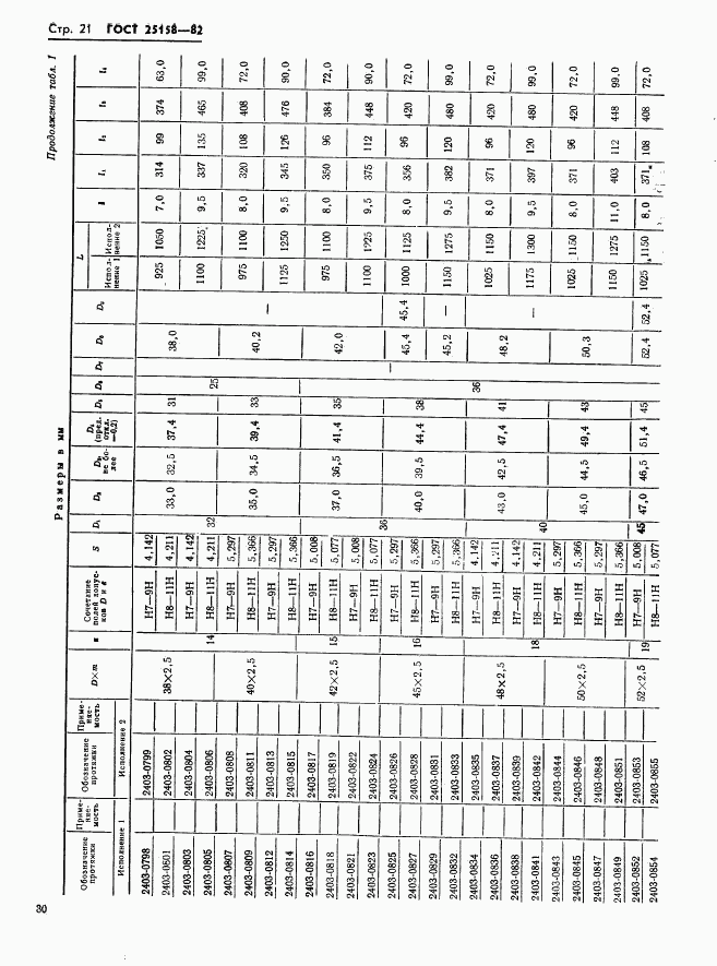 ГОСТ 25158-82, страница 21