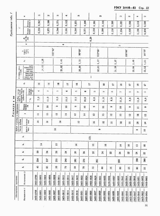 ГОСТ 25158-82, страница 22