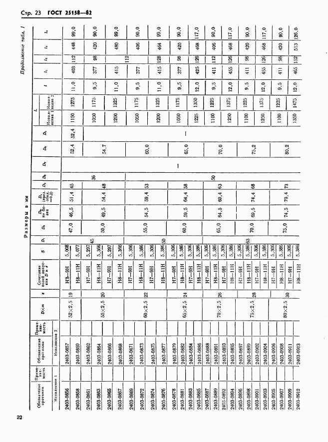 ГОСТ 25158-82, страница 23