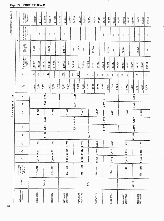 ГОСТ 25158-82, страница 27