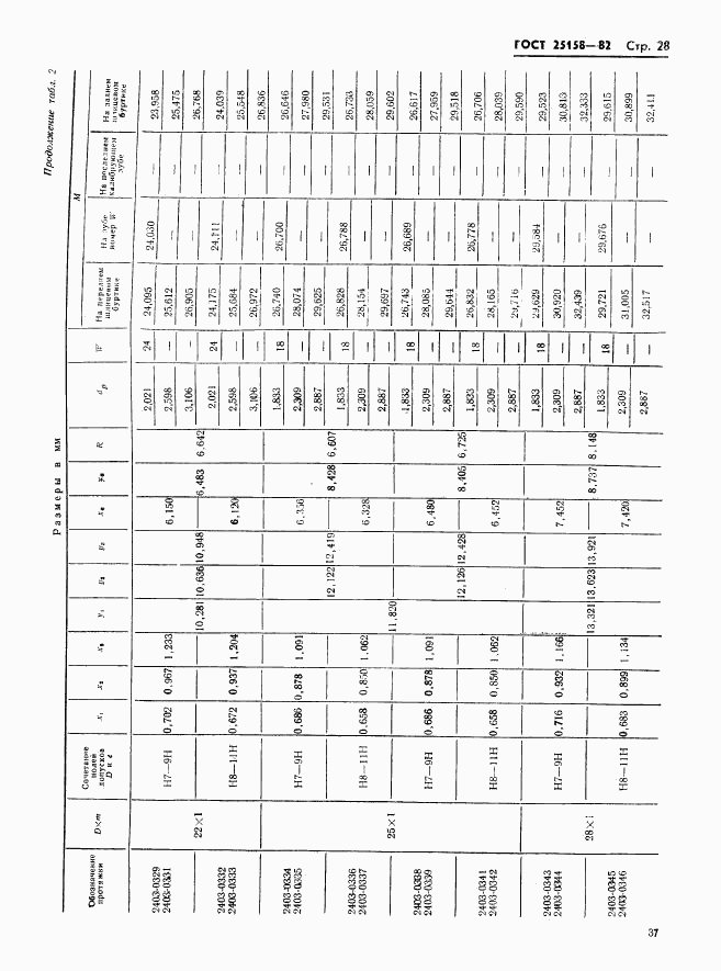 ГОСТ 25158-82, страница 28