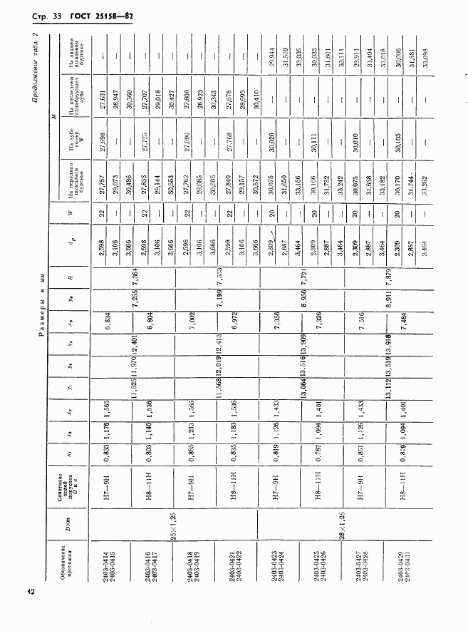 ГОСТ 25158-82, страница 33