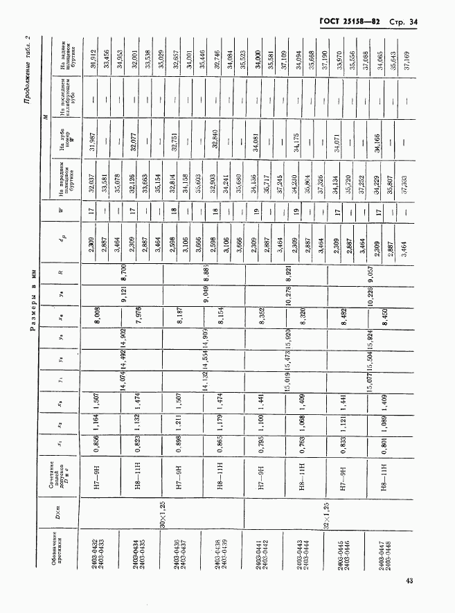 ГОСТ 25158-82, страница 34