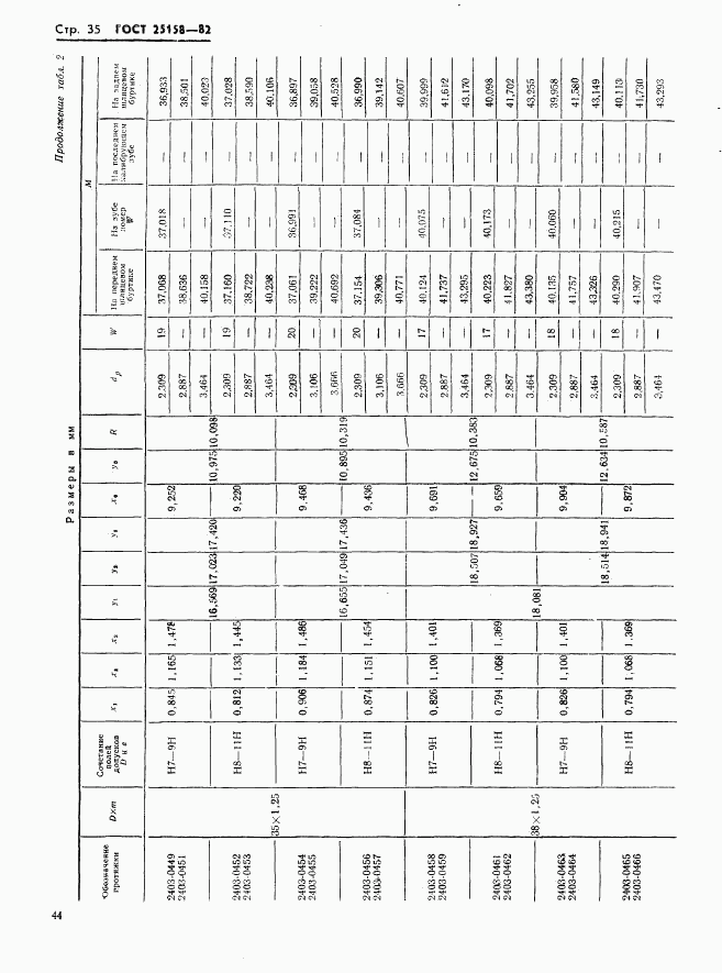 ГОСТ 25158-82, страница 35