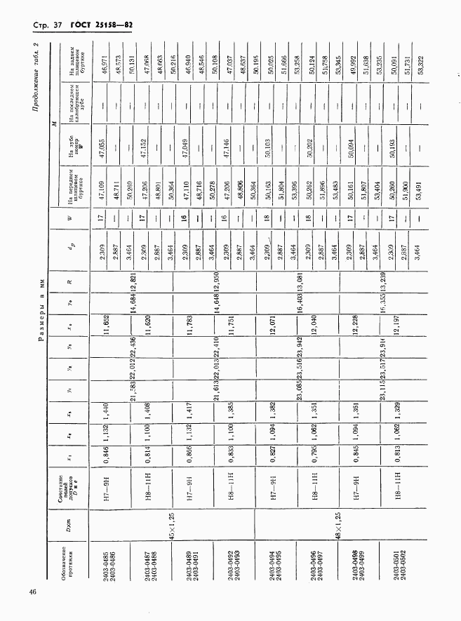 ГОСТ 25158-82, страница 37