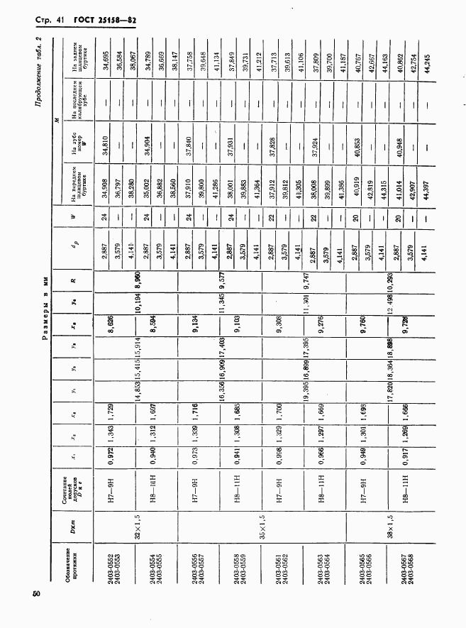 ГОСТ 25158-82, страница 41