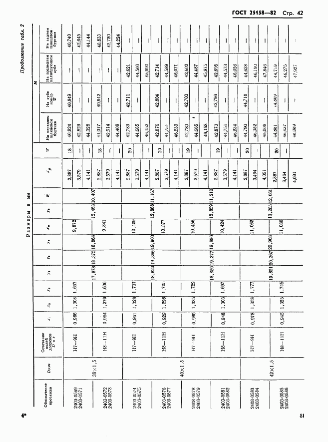 ГОСТ 25158-82, страница 42