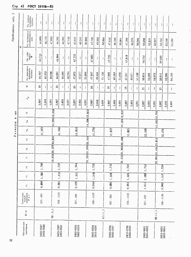 ГОСТ 25158-82, страница 43