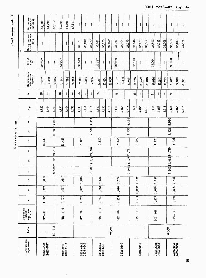 ГОСТ 25158-82, страница 46