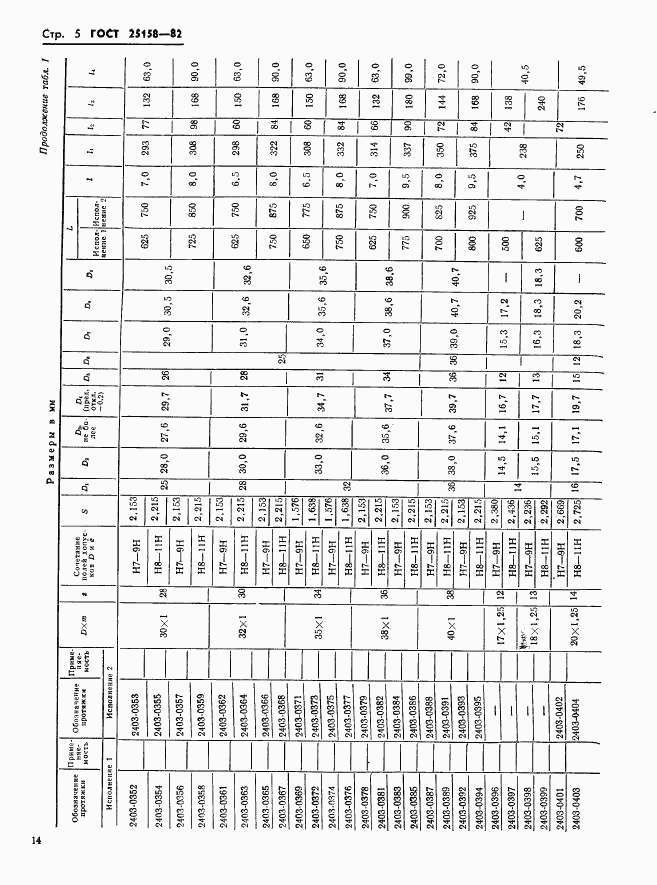 ГОСТ 25158-82, страница 5