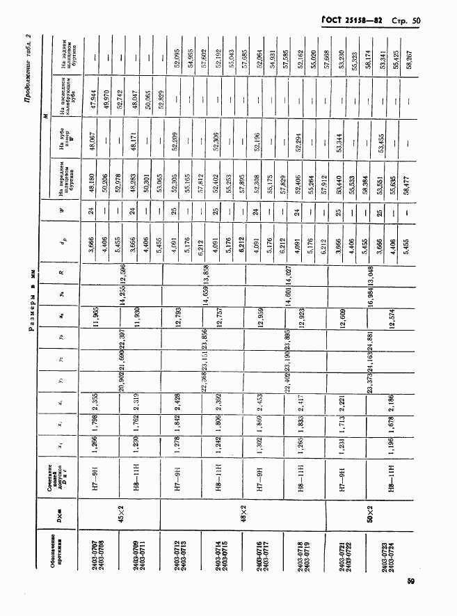 ГОСТ 25158-82, страница 50