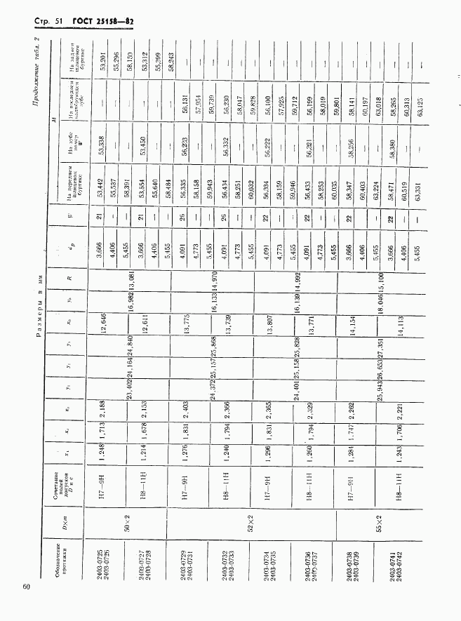 ГОСТ 25158-82, страница 51