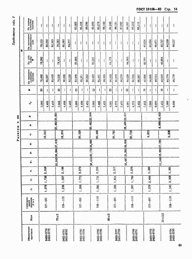 ГОСТ 25158-82, страница 54