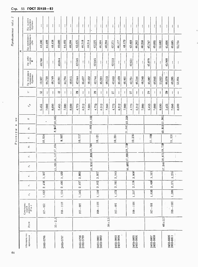 ГОСТ 25158-82, страница 55