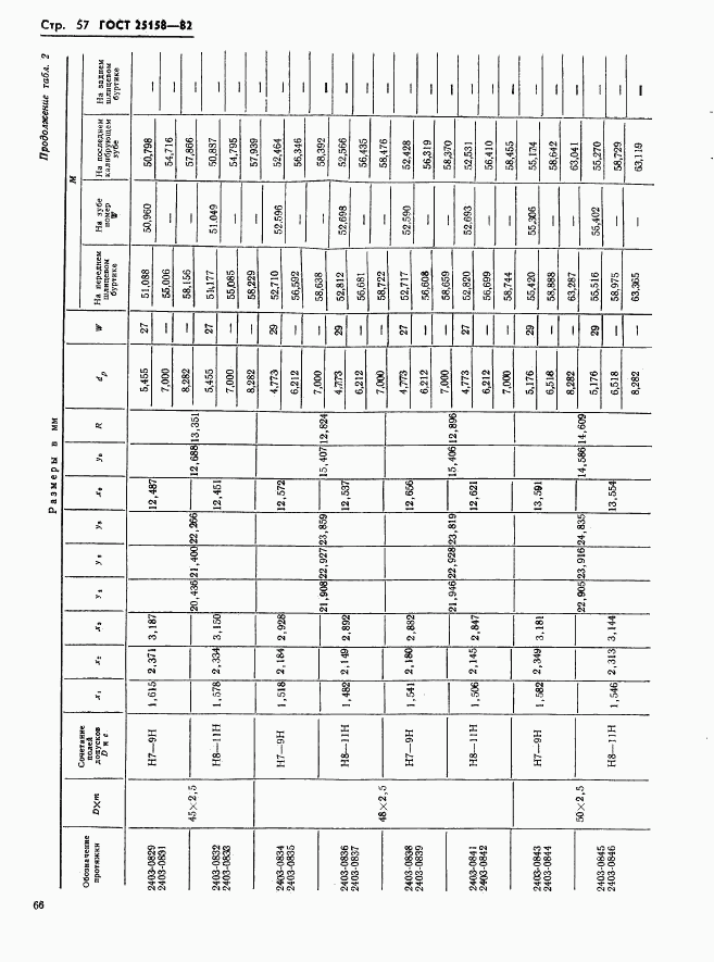 ГОСТ 25158-82, страница 57