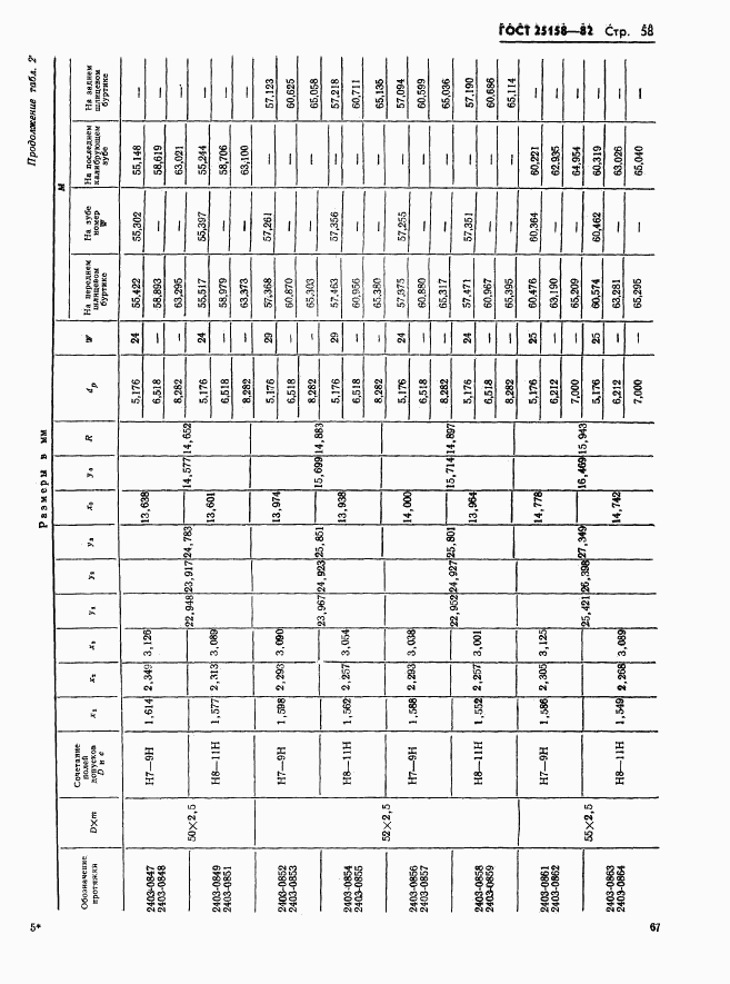 ГОСТ 25158-82, страница 58