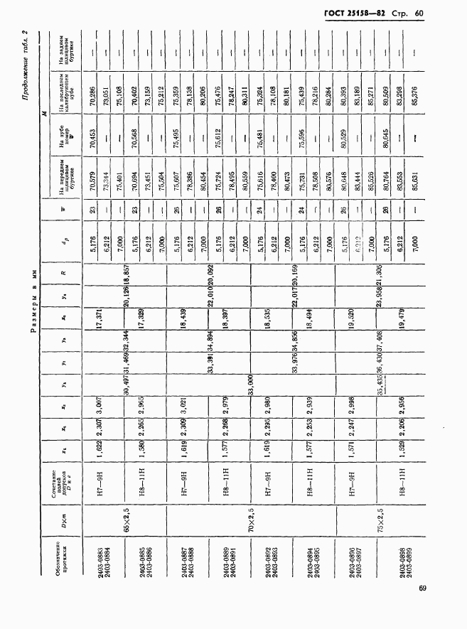 ГОСТ 25158-82, страница 60