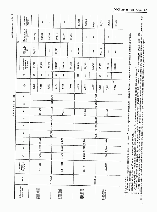 ГОСТ 25158-82, страница 62