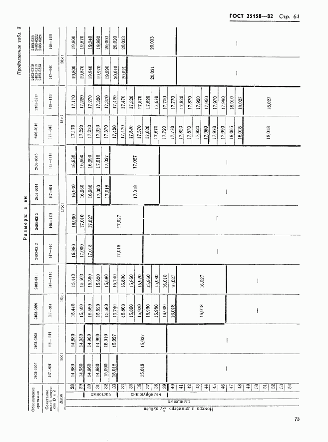 ГОСТ 25158-82, страница 64