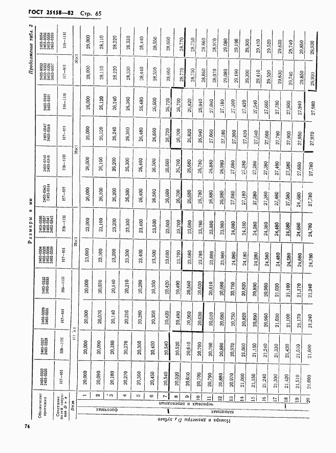 ГОСТ 25158-82, страница 65