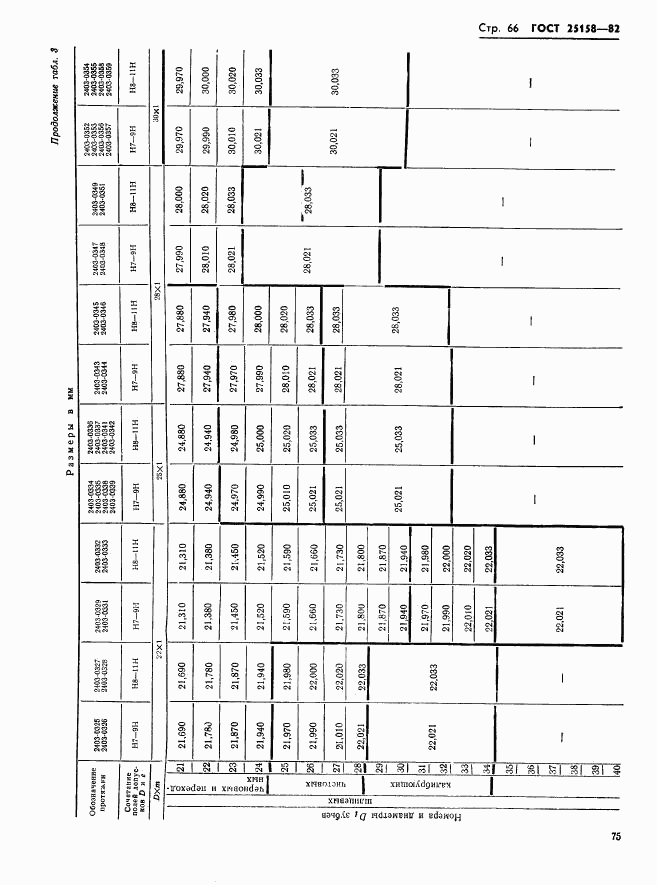 ГОСТ 25158-82, страница 66