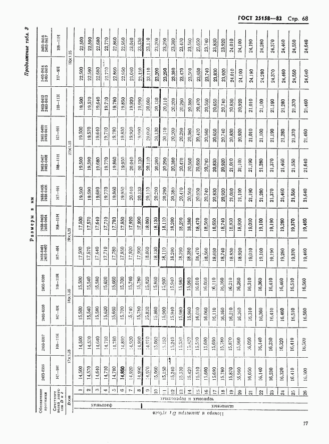 ГОСТ 25158-82, страница 68