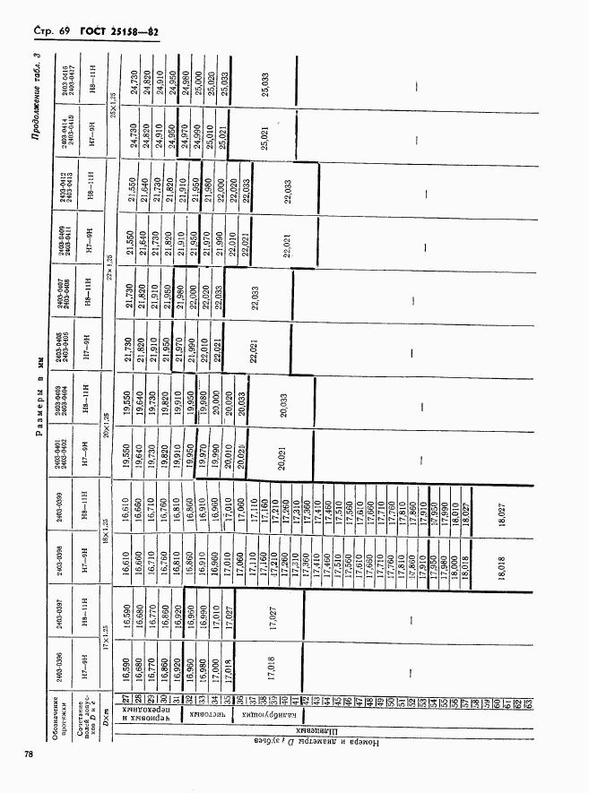 ГОСТ 25158-82, страница 69